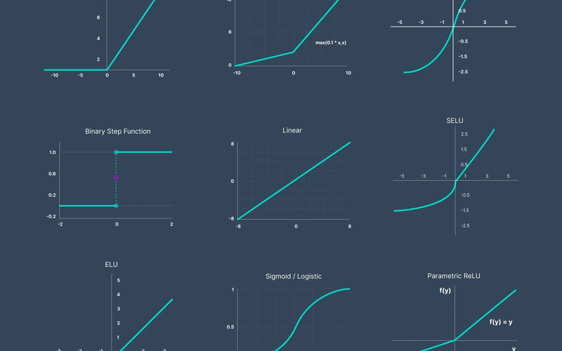 A Deep Dive into Classical Activation Functions Derivation, Properties, and Use Cases