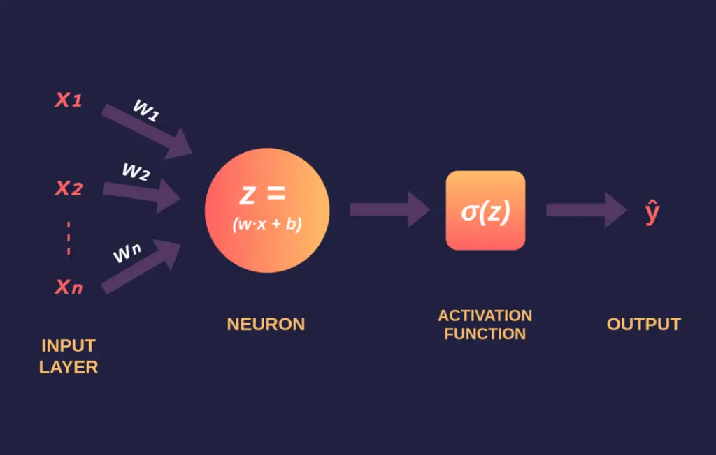 The Mathematics Behind Neural Networks Detailed Derivation of Key Formulas DADAYNEWS MEDIA (52)
