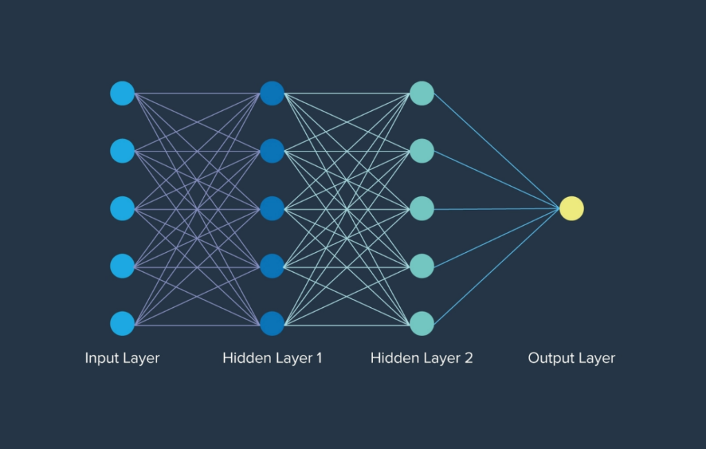 How a Large Language Model (LLM) predicts the next word how a Large Language Model (LLM) predicts the next word