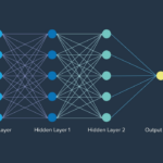 how a Large Language Model (LLM) predicts the next word