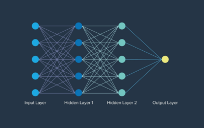 how a Large Language Model (LLM) predicts the next word