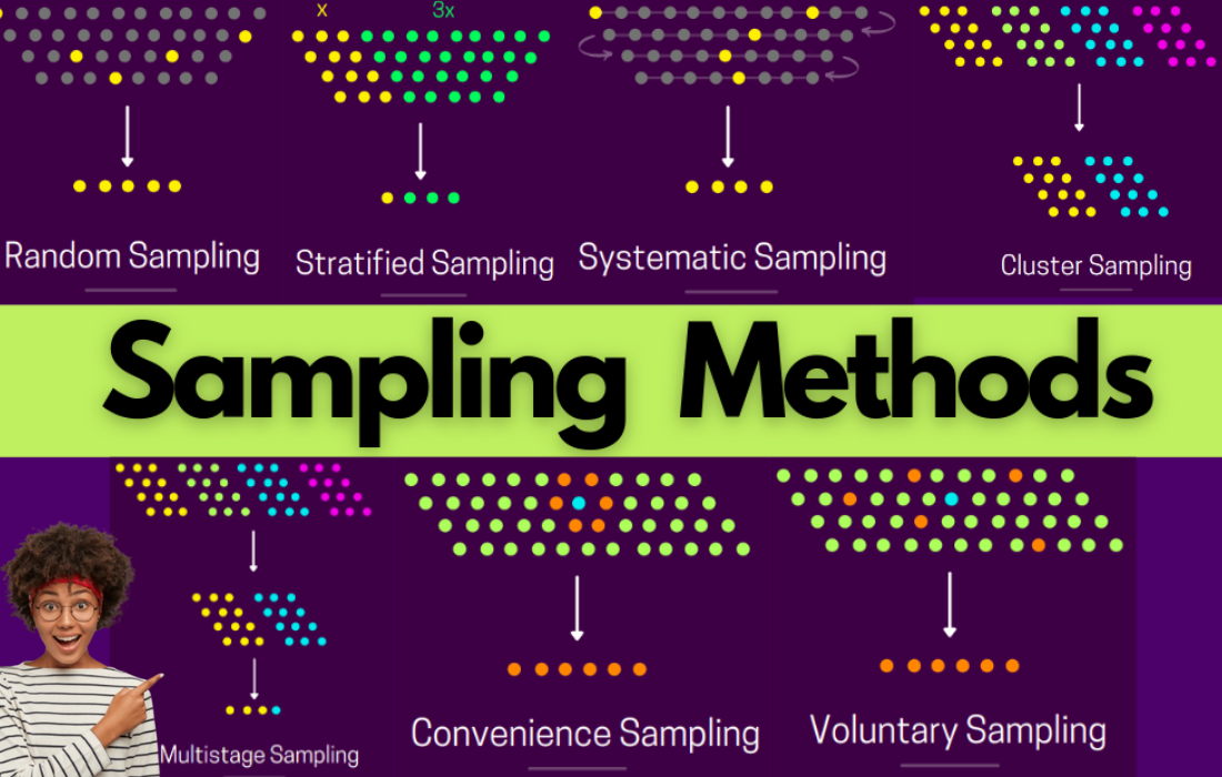 Understanding Data Sampling: Methods, Techniques, and Applications
