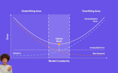 Understanding the Bias-Variance Trade-Off in Machine Learning