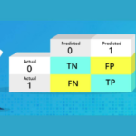 Understanding the Confusion Matrix in Machine Learning