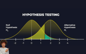 Understanding Type I and Type II Errors in Hypothesis Testing