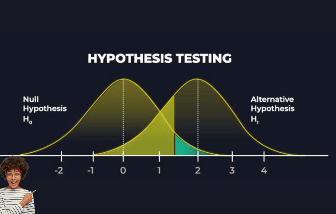 Understanding Type I and Type II Errors in Hypothesis Testing