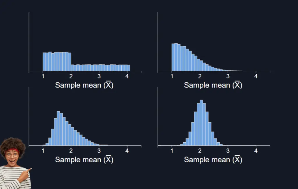 central limit theorem