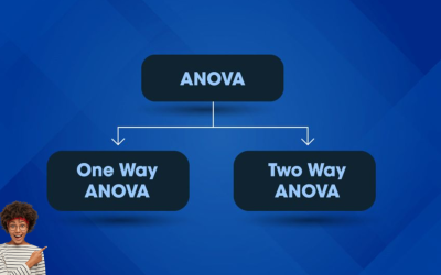 anova