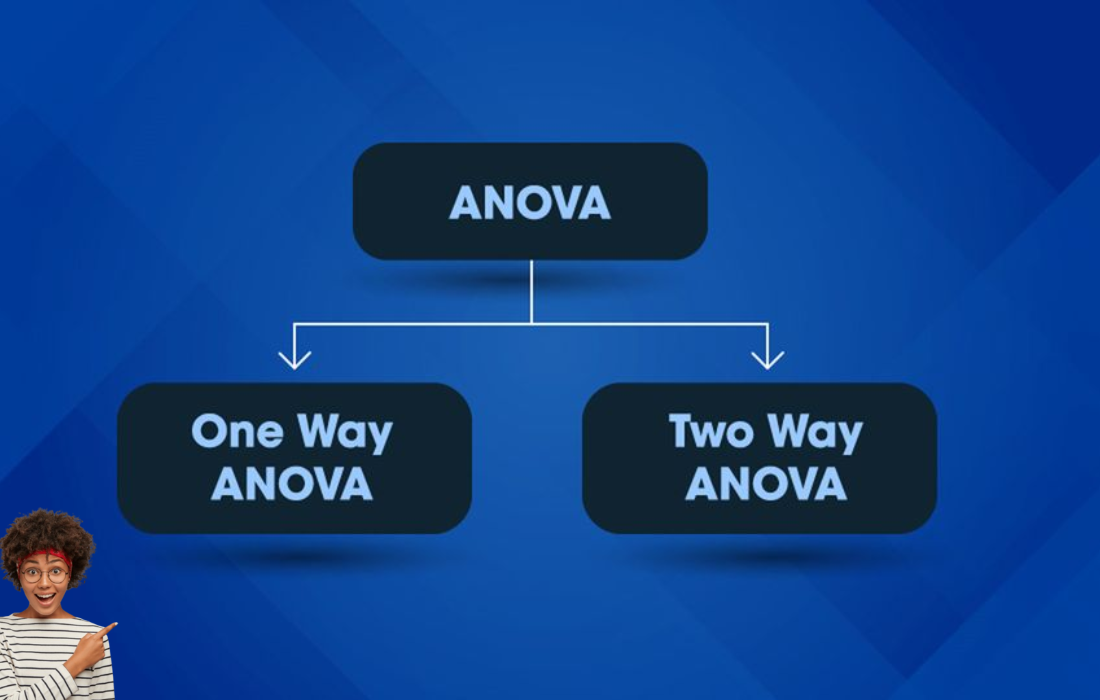anova