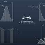 Exploring Non-Gaussian Data Sets: Understanding Binomial, Poisson, and More