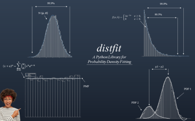 Exploring Non-Gaussian Data Sets: Understanding Binomial, Poisson, and More