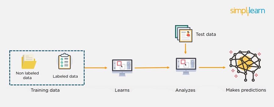 Semi-supervised Learning