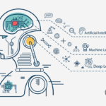 Machine Learning 101