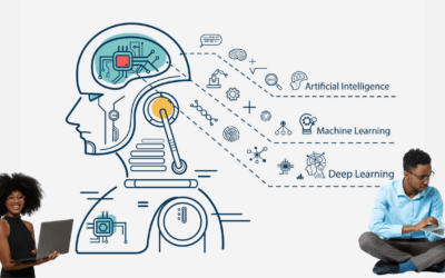 Machine Learning 101
