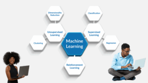 Types of Machine Learning A Comprehensive Guide