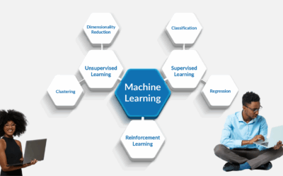 Types of Machine Learning A Comprehensive Guide