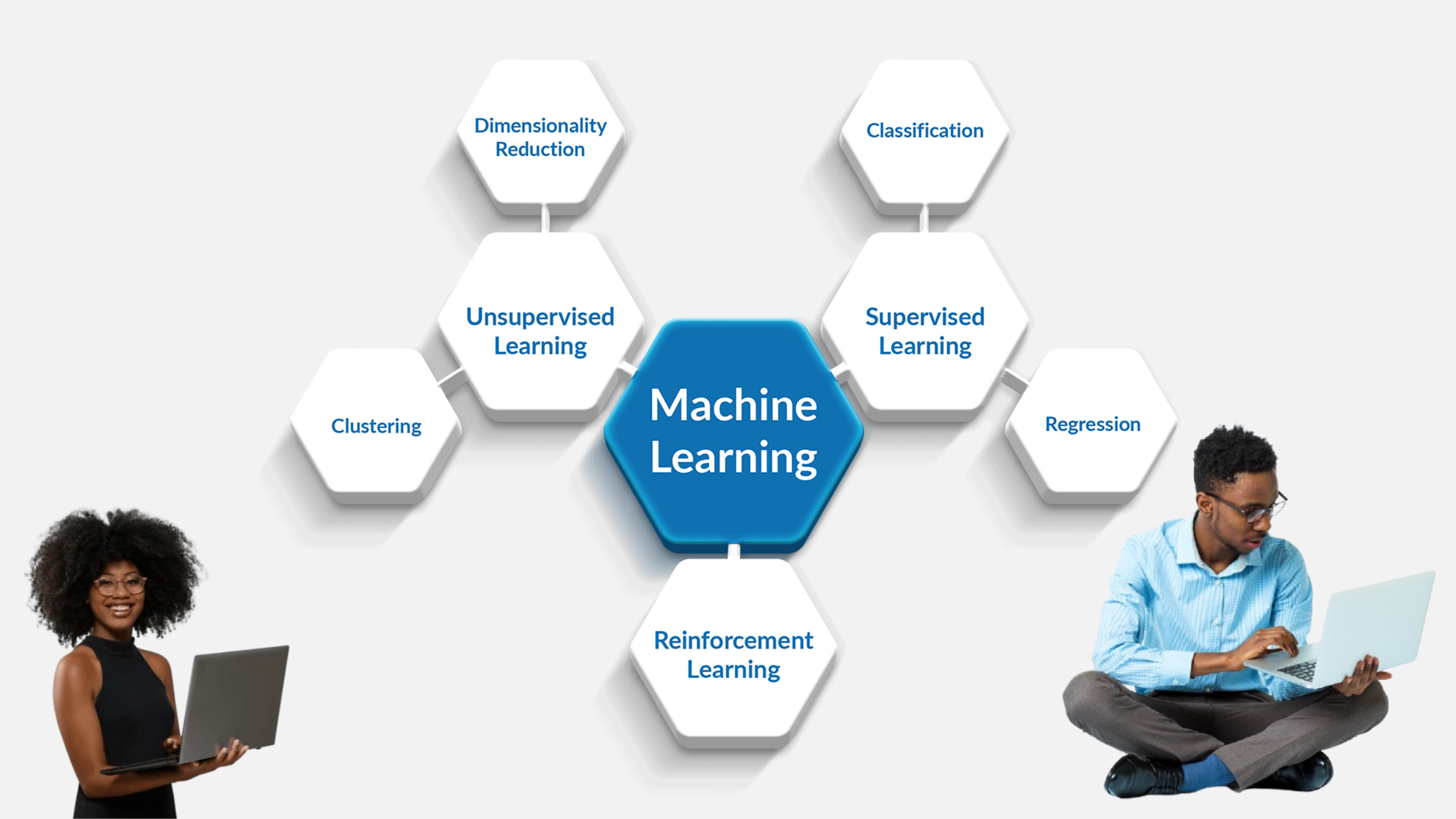 Types of Machine Learning A Comprehensive Guide
