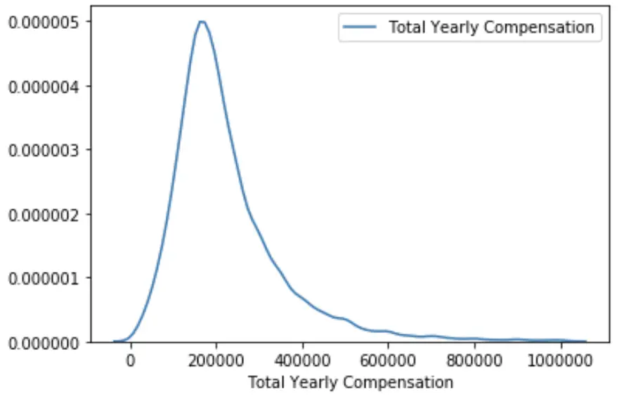 image_tooltip Compensations at tech companies