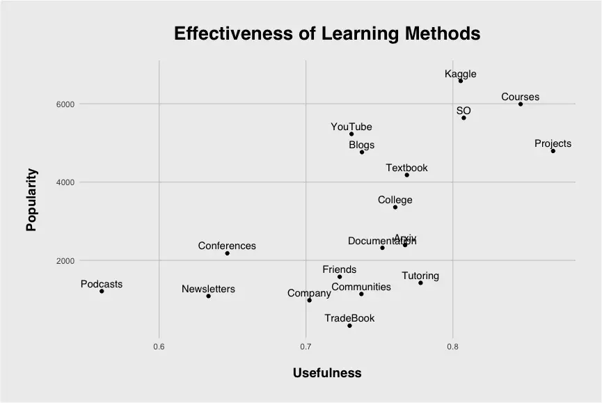 image_tooltip How to become ML engineers