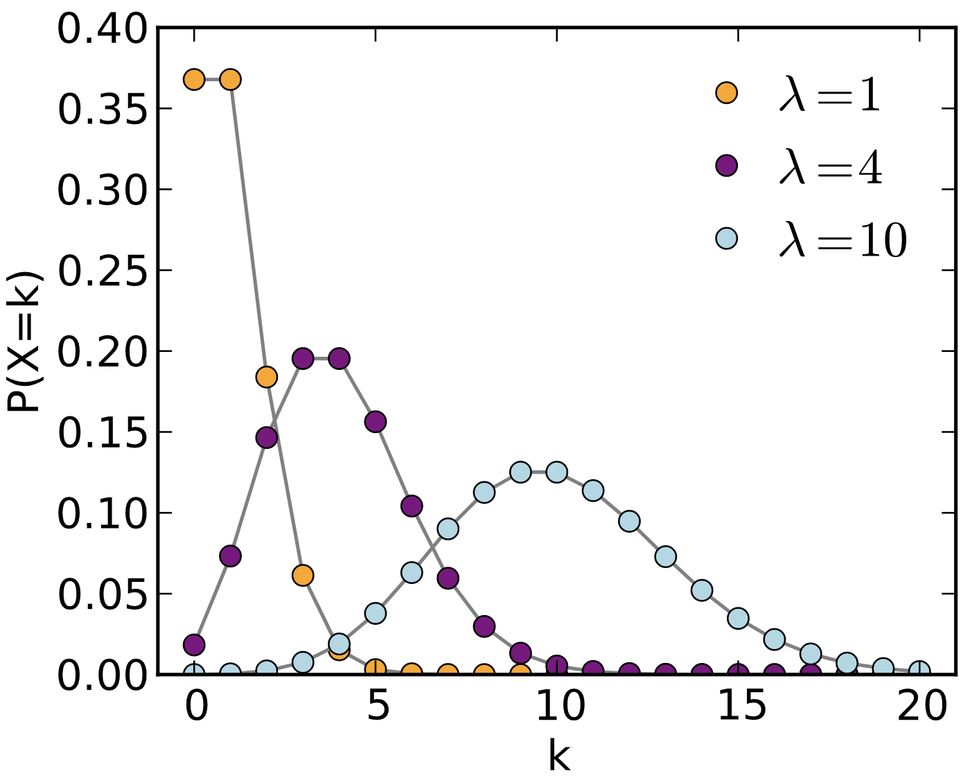image_tooltip PDF for Poisson distribution