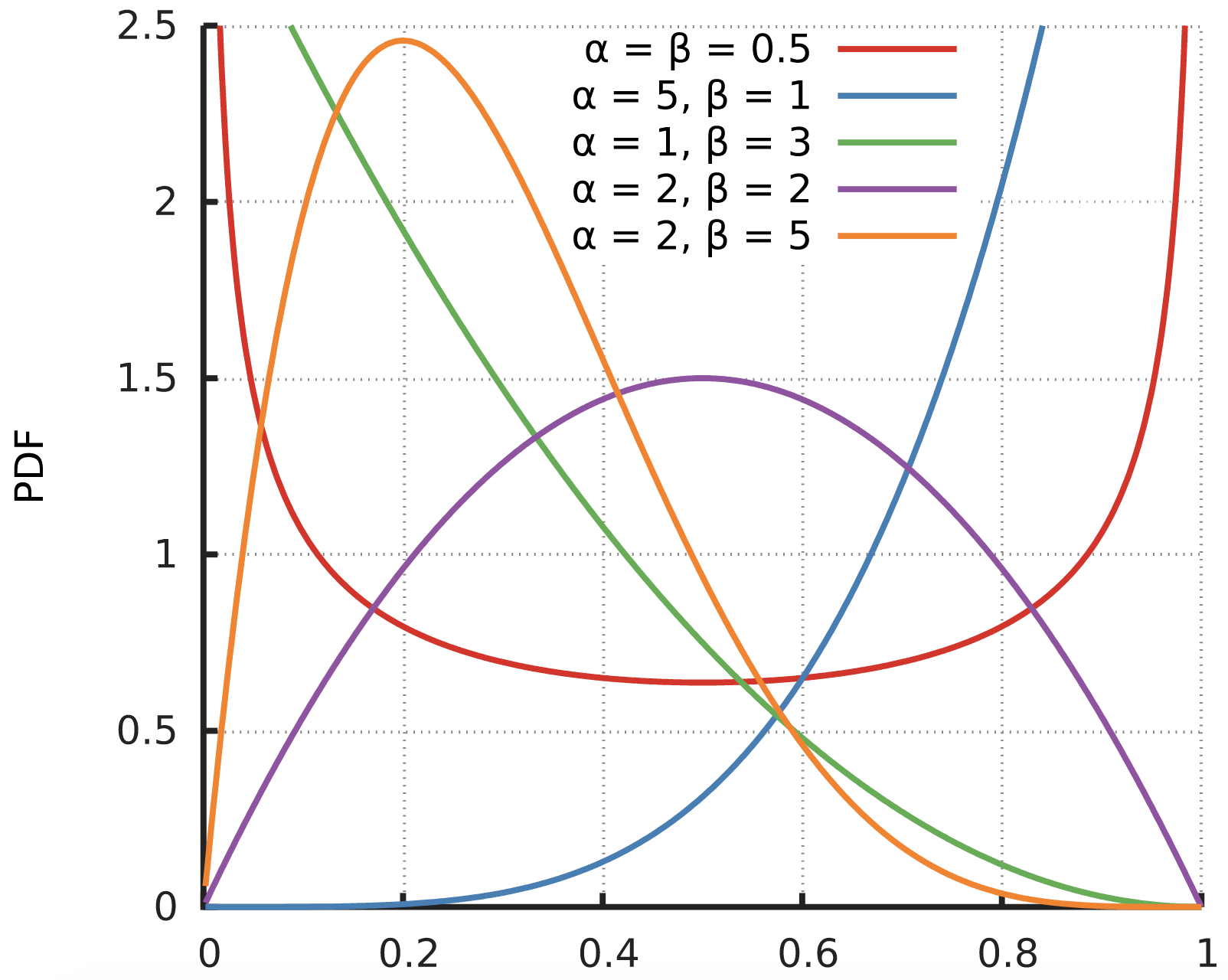 image_tooltip PDF for Beta distribution