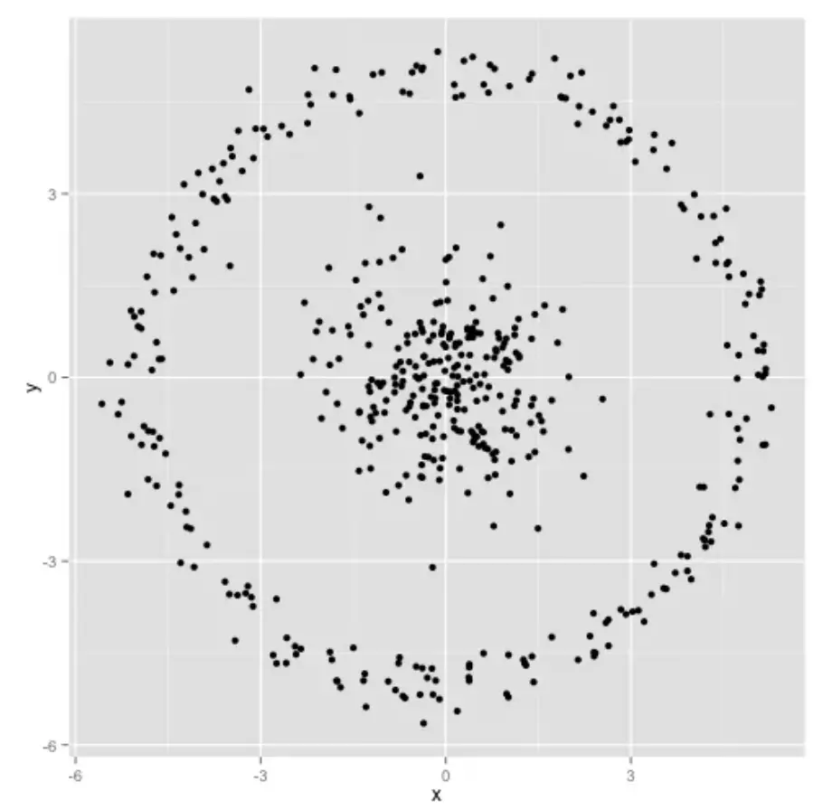k-means clustering