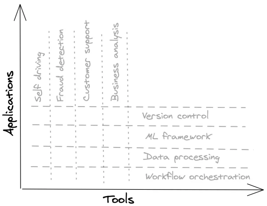 image_tooltip Applications vs. tooling companies