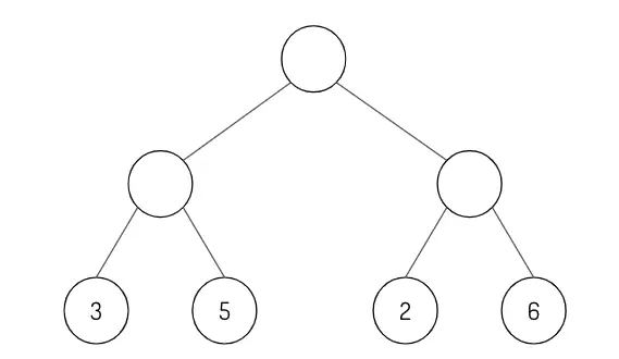 Minimax algorithm