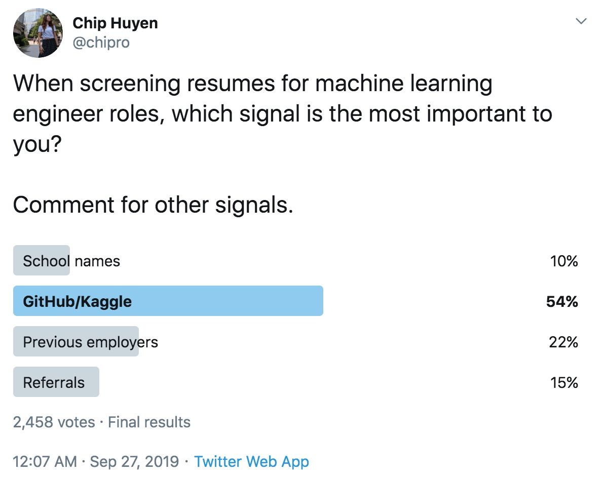 image_tooltip What signals companies look for in ML roles