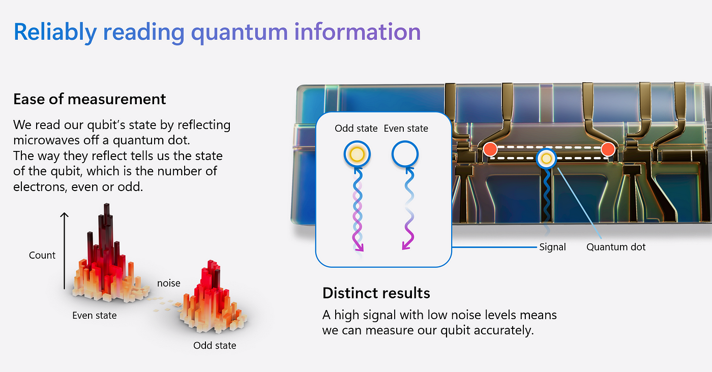 Shadows That Compute: The Rise of Microsoft's Majorana 1 in Next-Generation Quantum Technologies | by Adnan Masood, PhD. | Medium