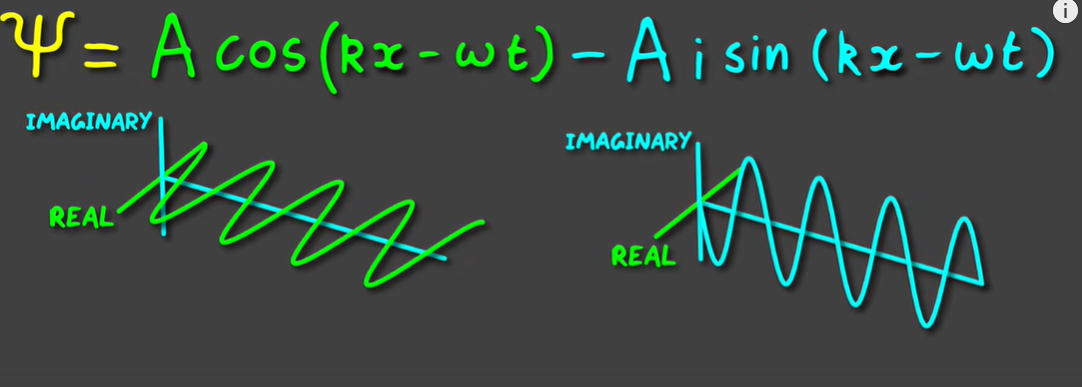 The Quantum Wave Function Explained | by Brain_Boost | Medium