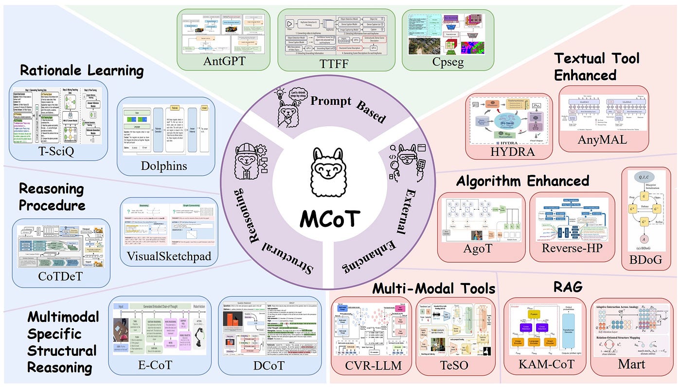 Beyond Words: How AI is Learning to Perceive, Reason, and Plan Like Us with Multimodal Intelligence | by ArXiv In-depth Analysis | May, 2025 | GoPenAI