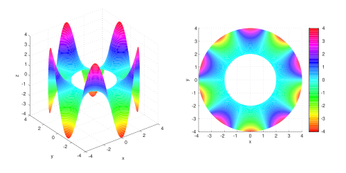 Laplace's equation - Wikipedia