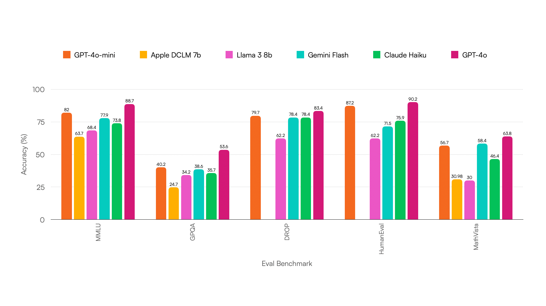 What are LLM Benchmarks?