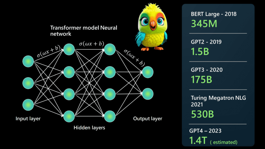Everything You Need to Know to Build a Large Language Model (LLM) from Scratch: Architecture, Tokenization, Training & Deployment