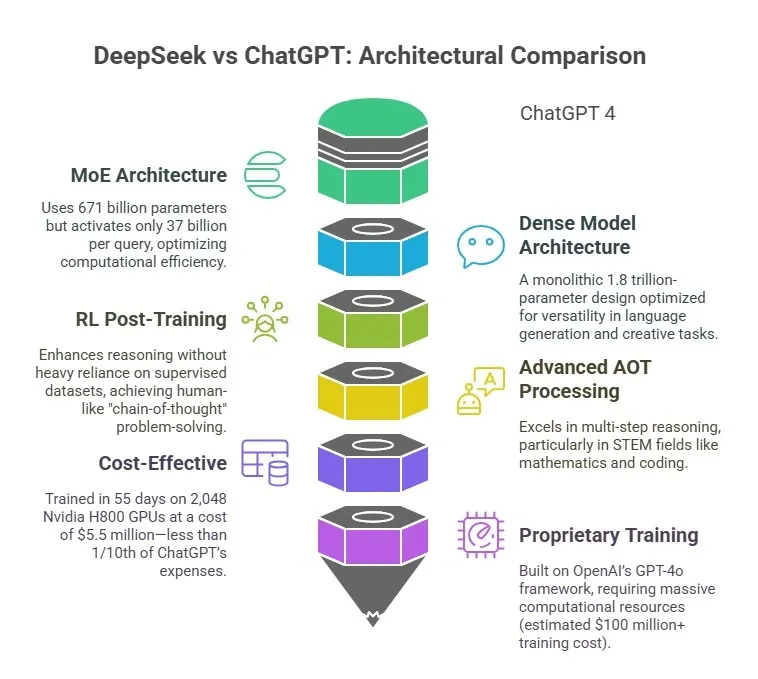 DeepSeekR1-vs-ChatGPT4