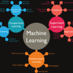 Every Model in Machine Learning