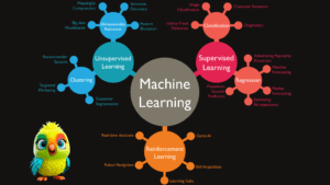 Every Model in Machine Learning