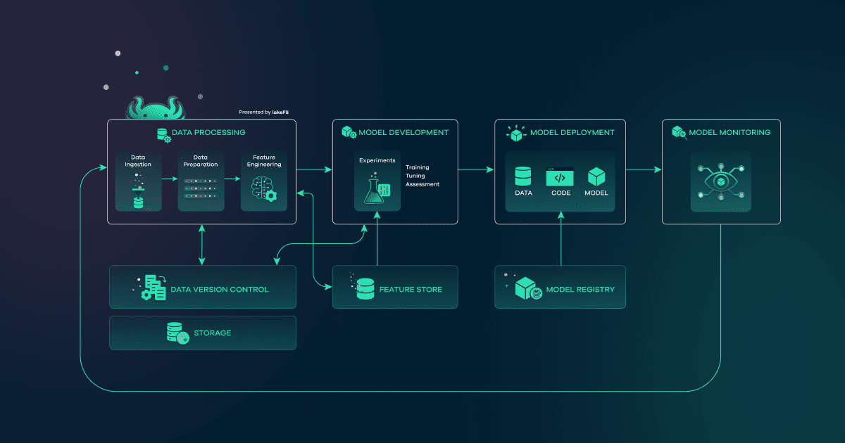 Machine Learning Architecture: What It Is, Components & Types