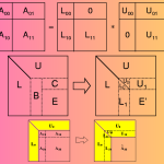 LU DECOMPOSITION