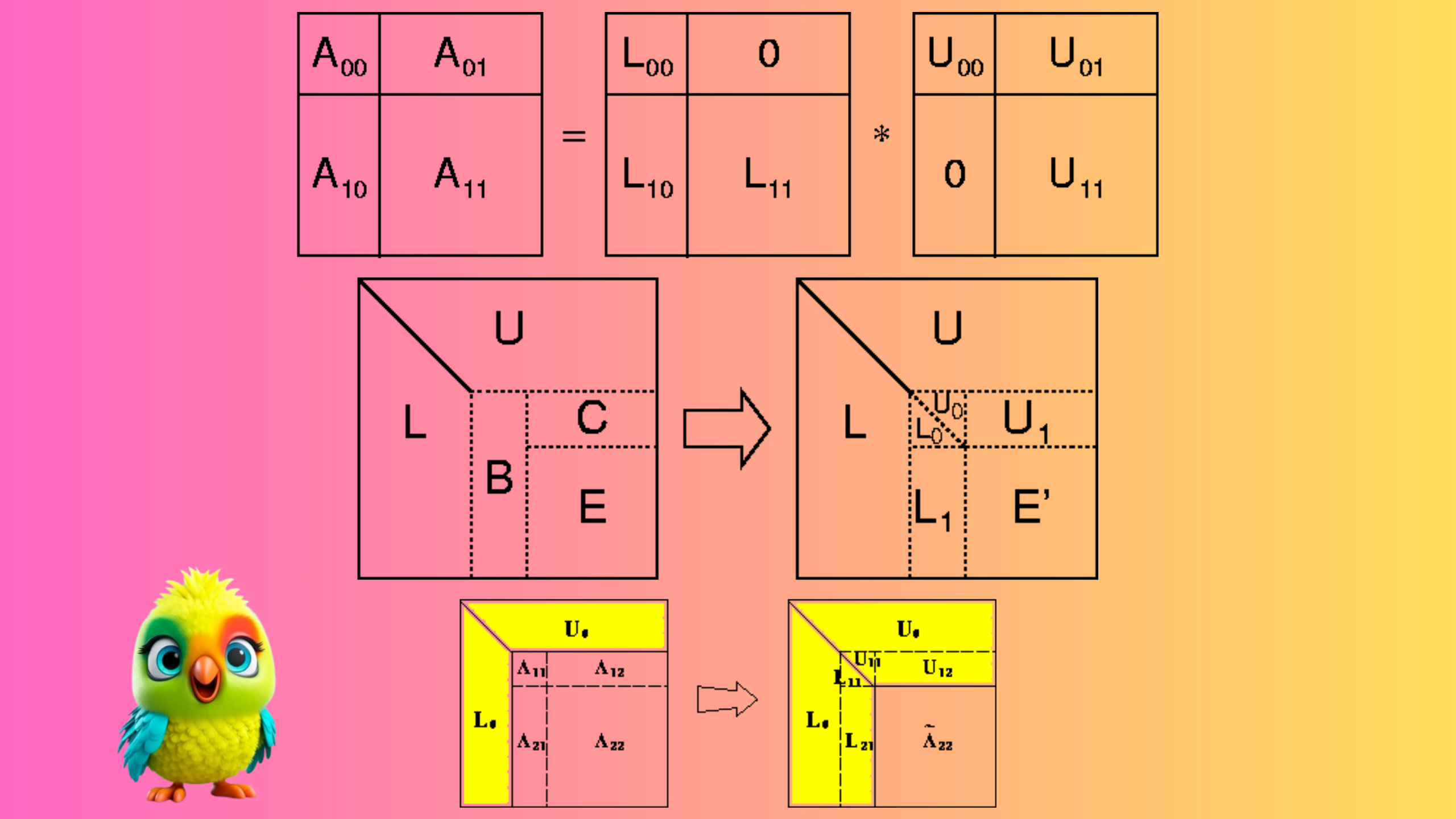 LU DECOMPOSITION