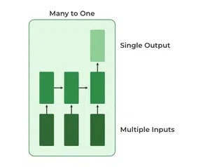 Many-to-One