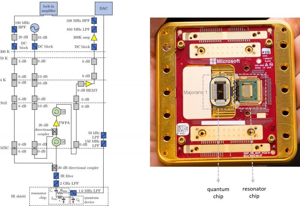 Inside Microsoft Majorana-1