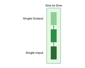 One-to-One