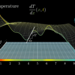 PDE EQUATIONS