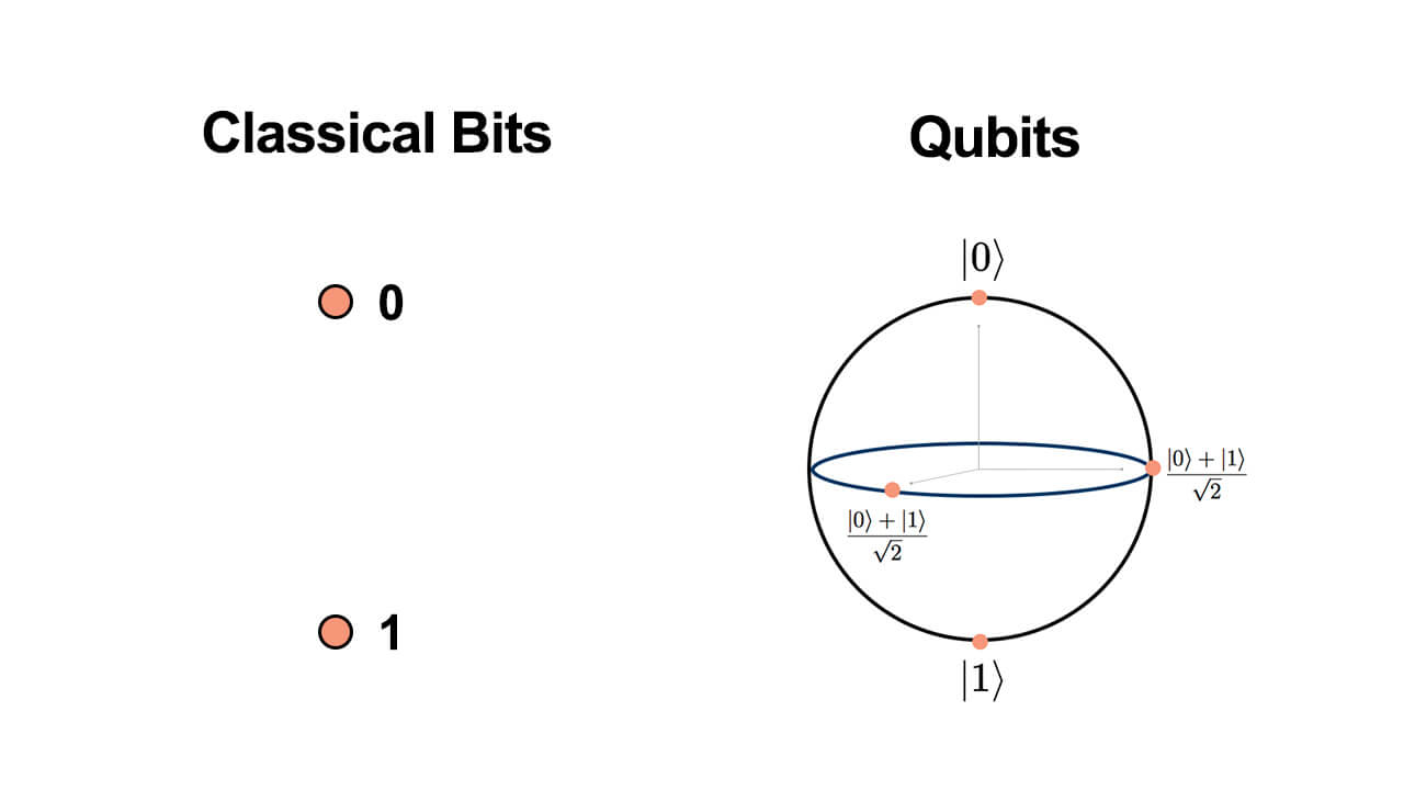 Quantum Computing Explained: Will it replace our PCs?