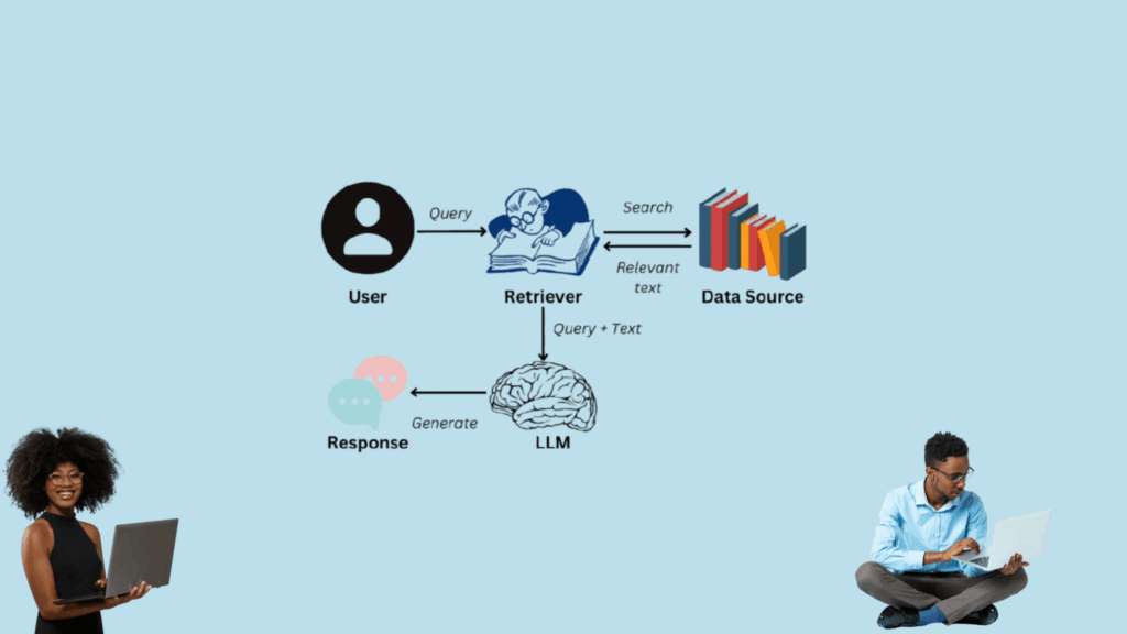 The Top Open-Source RAG Frameworks to Know in 2025: Build Smarter AI with Real-World Context RAG FRAMEWORKS