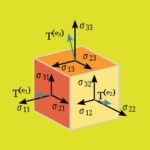 UNDERSTANDING TENSORS