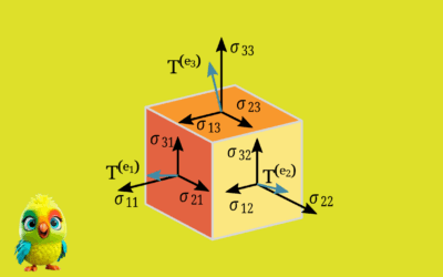 UNDERSTANDING TENSORS