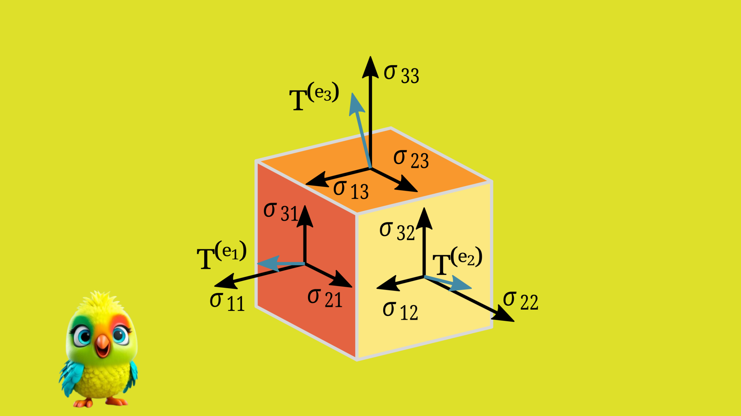 UNDERSTANDING TENSORS